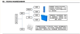 電池防爆閥種類