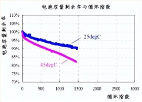 電池防爆閥