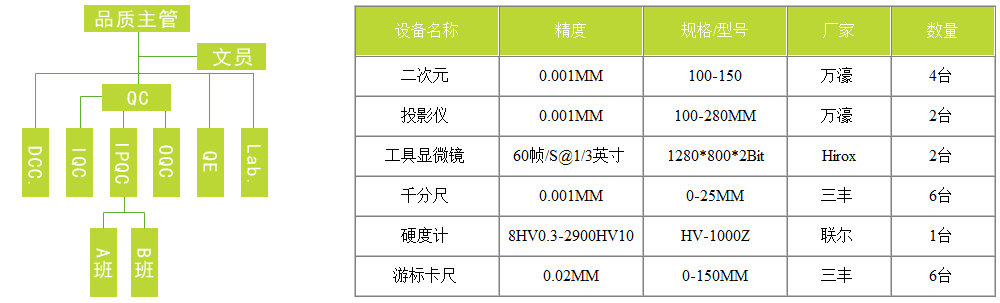 品檢人員設(shè)備