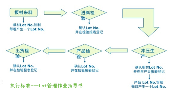 作業(yè)指導(dǎo)書