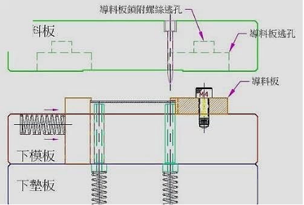 精密彈片