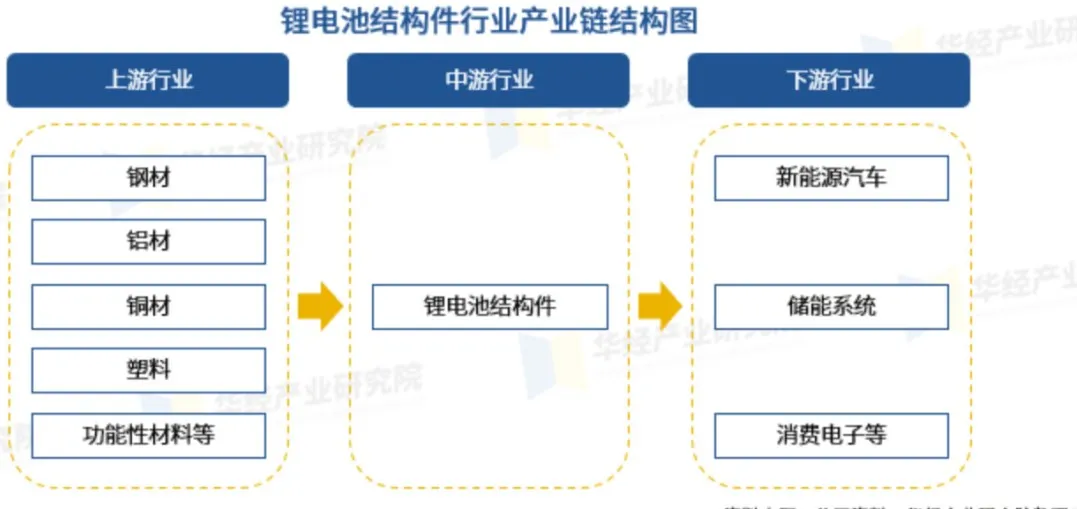 電池防爆閥生產(chǎn)廠家