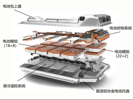 新能源汽車電池