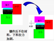 汽車端子